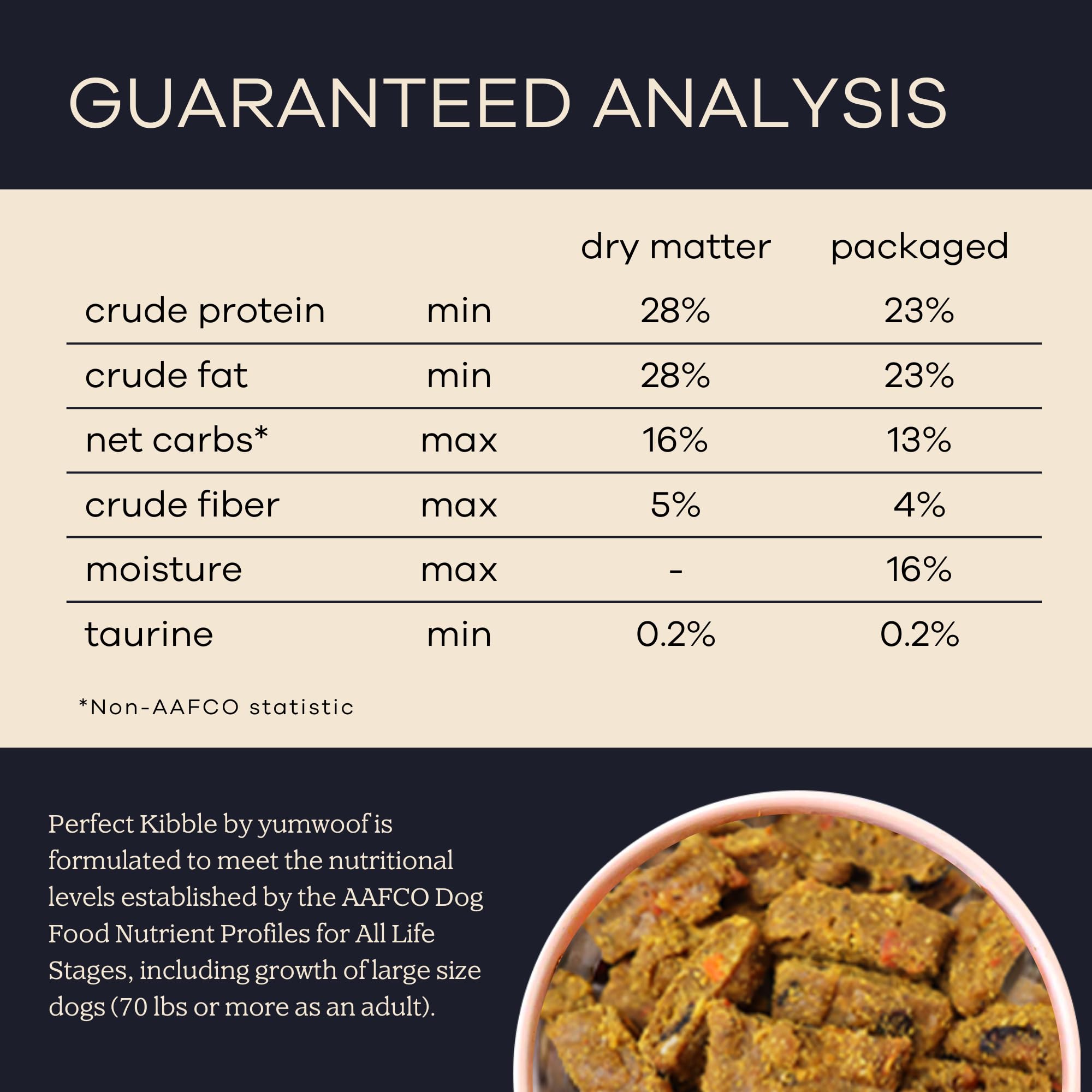 Potentiel soutien digestion et allergies avec Yumwoof Perfect Kibble.