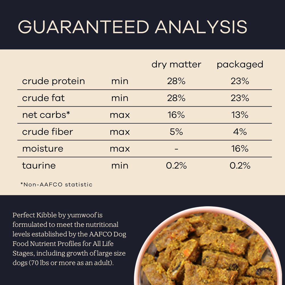 Potentiel soutien digestion et allergies avec Yumwoof Perfect Kibble.