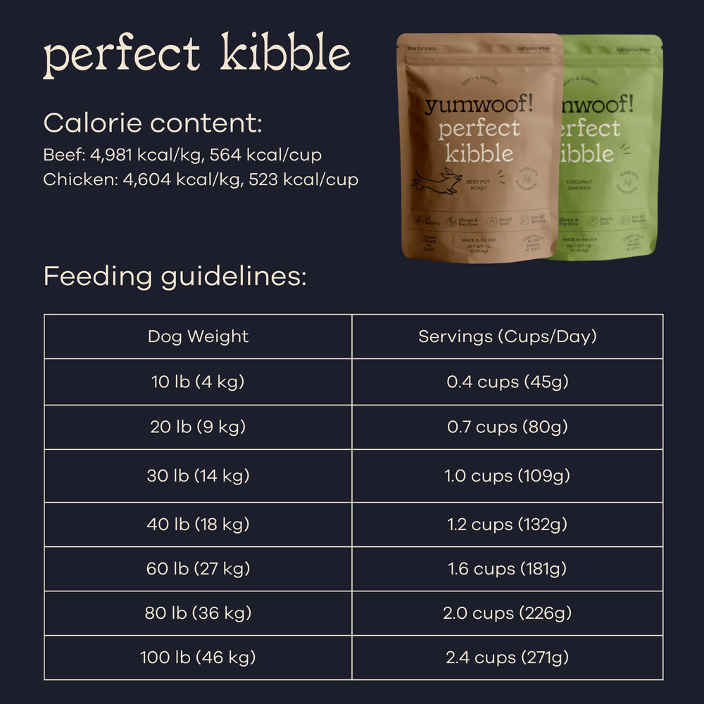 Yumwoof Perfect Kibble approuvé par vétérinaire pour alimentation sèche.
