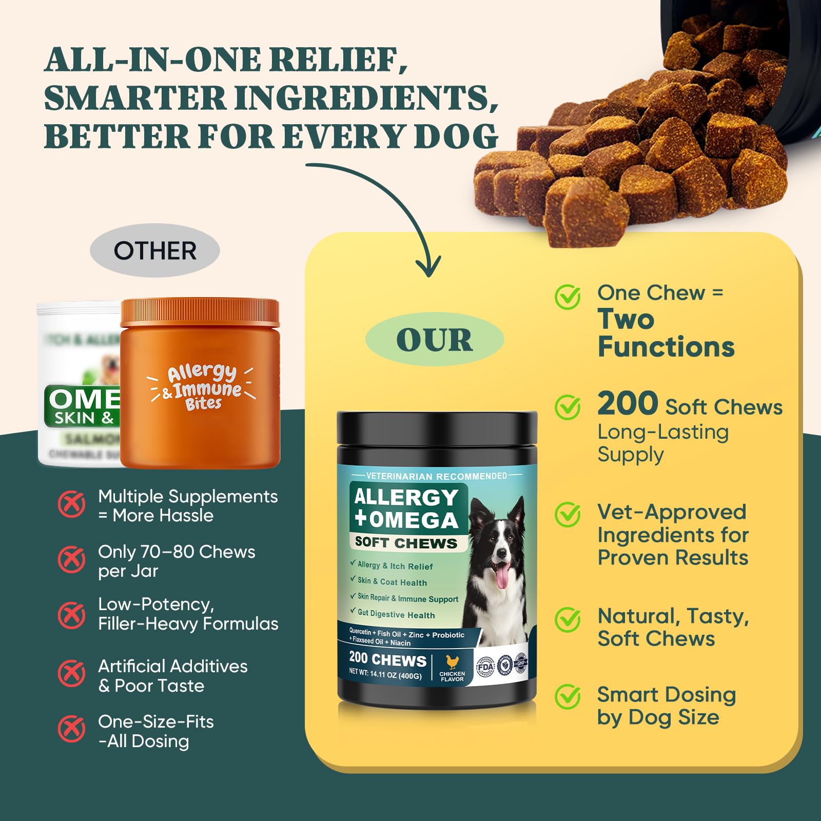 YYTKMY Usage Quotidien Doux pour Chien : dosage simple et régulier.