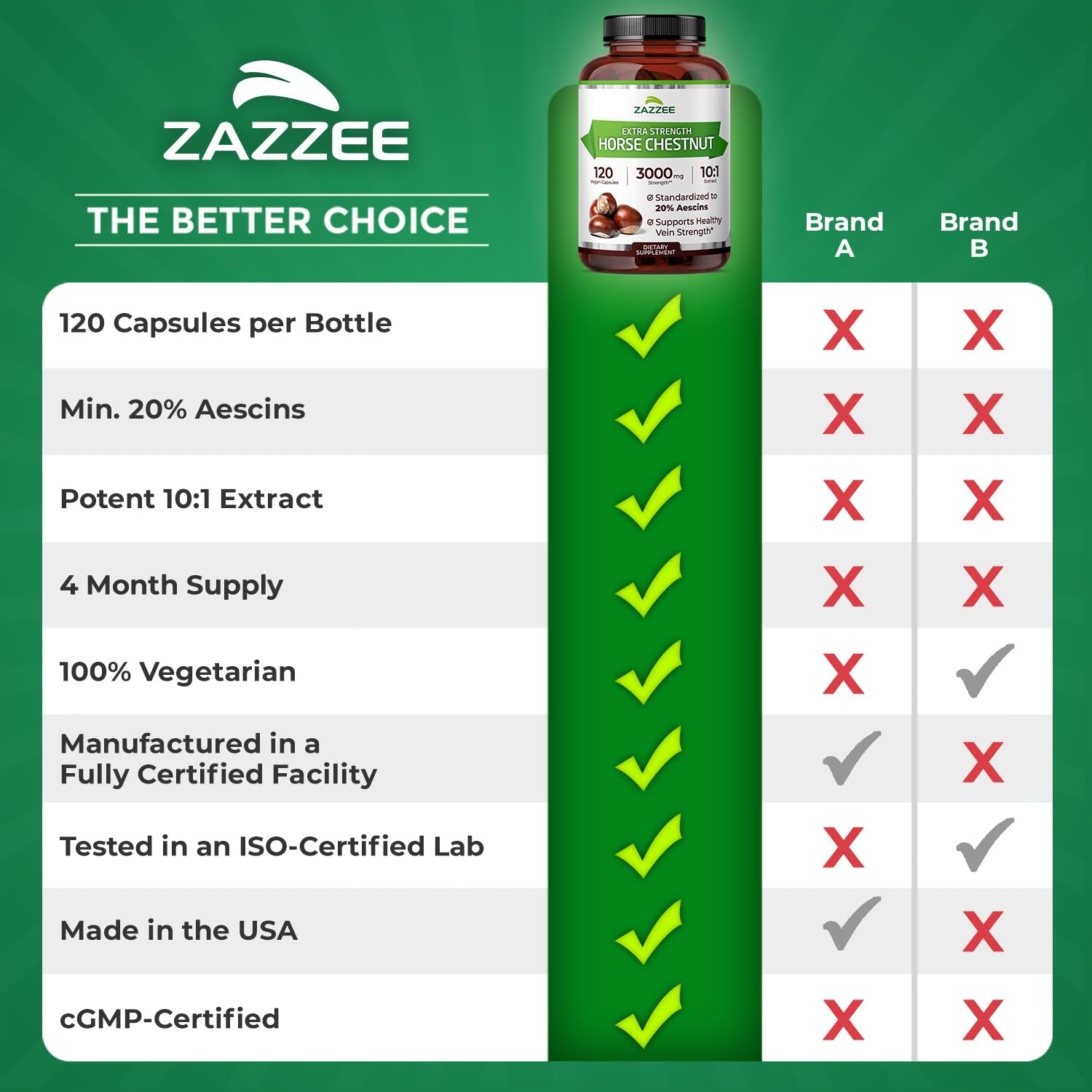 Zazzee consommation sans allergènes et origine naturelle