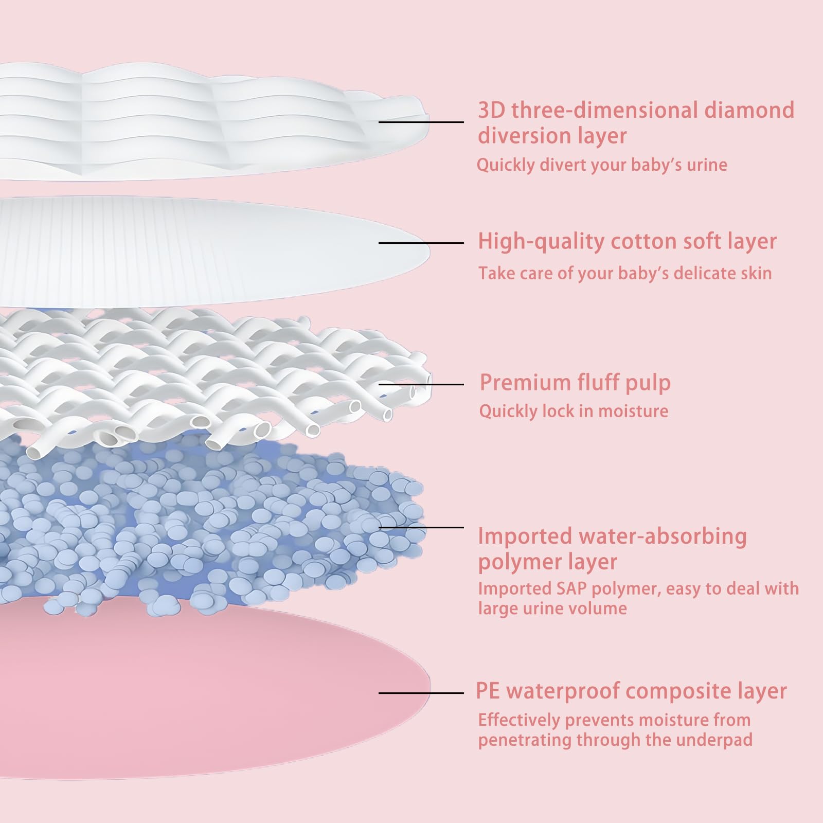 Tapis-pipi Zdolmy rose sans toxines et controle des odeurs.