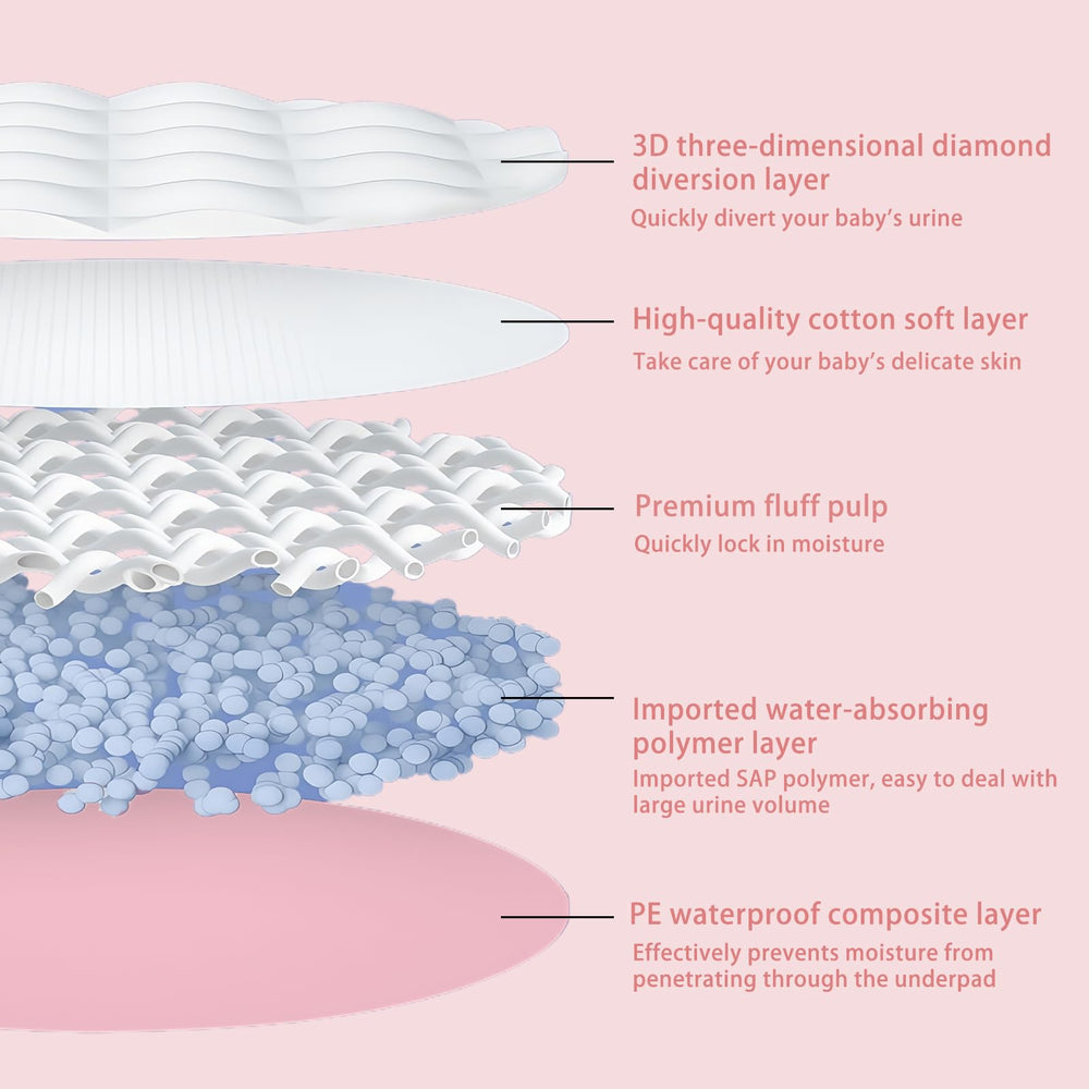 Tapis Zdolmy, protection des sols et des tapis contre l’humidité.