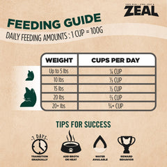 ZEAL Chat krill et moules pour articulations et mobilité potentielles.