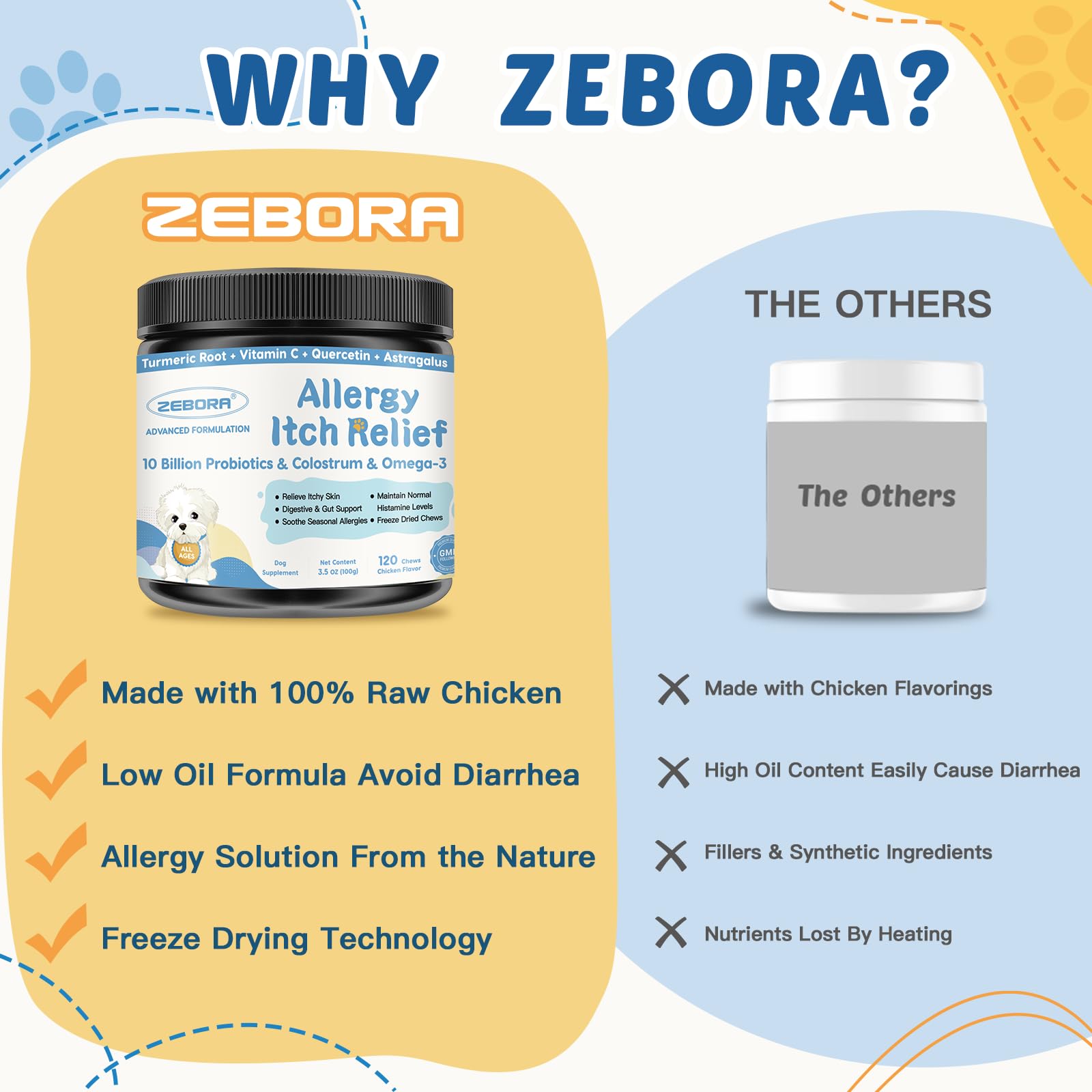 ZEBORA confort quotidien chien dans ses friandises.