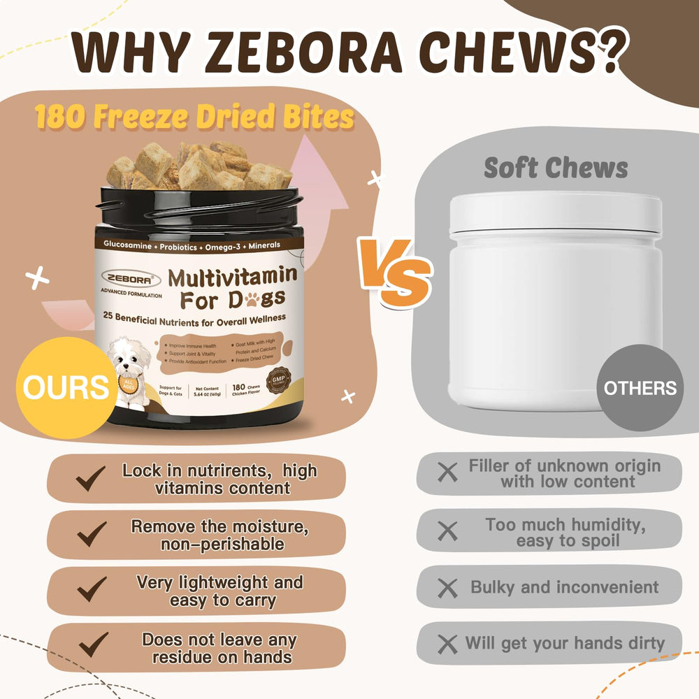 ZEBORA Dog Multivitamin probiotiques digestifs, confort intestinal potentiel.