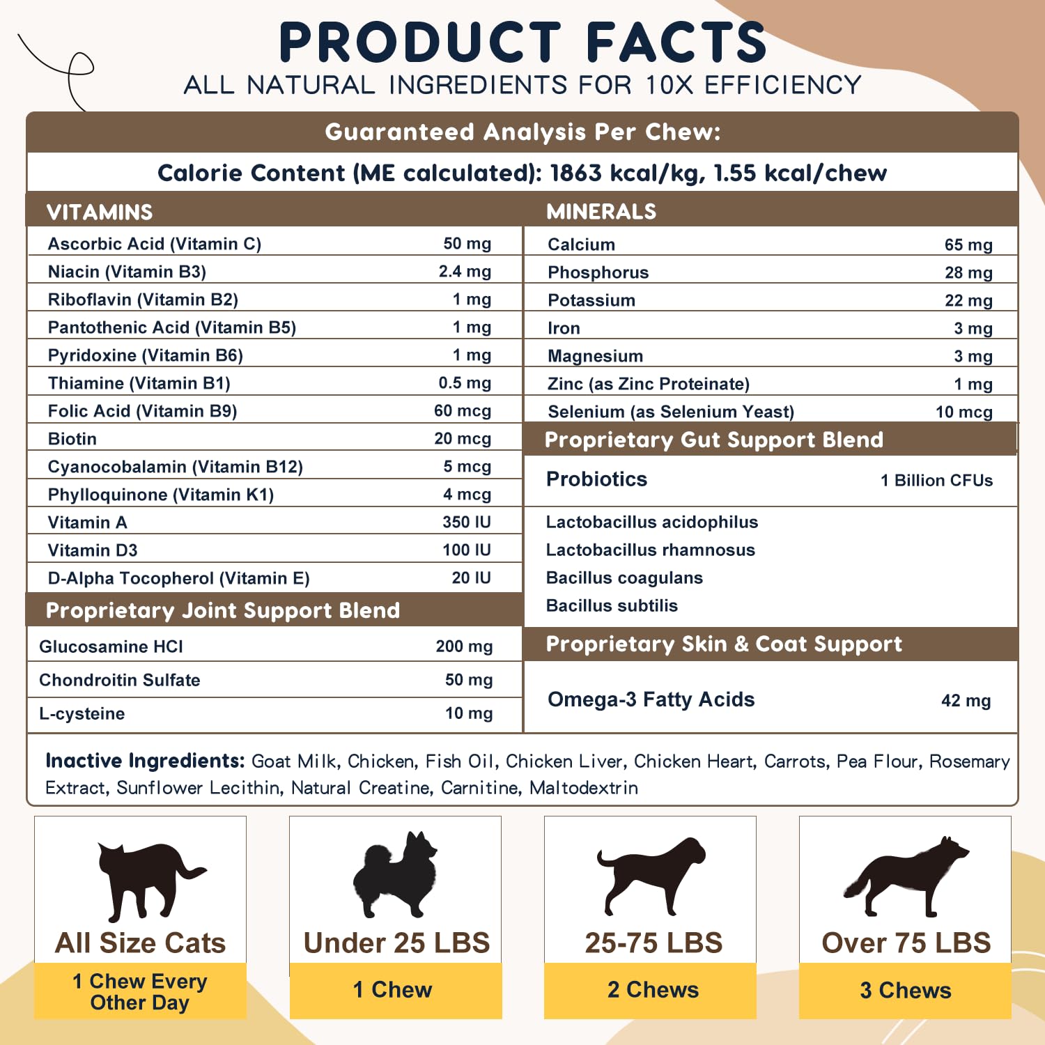 ZEBORA Dog Multivitamin sans lait soja et ble, formule adaptée.