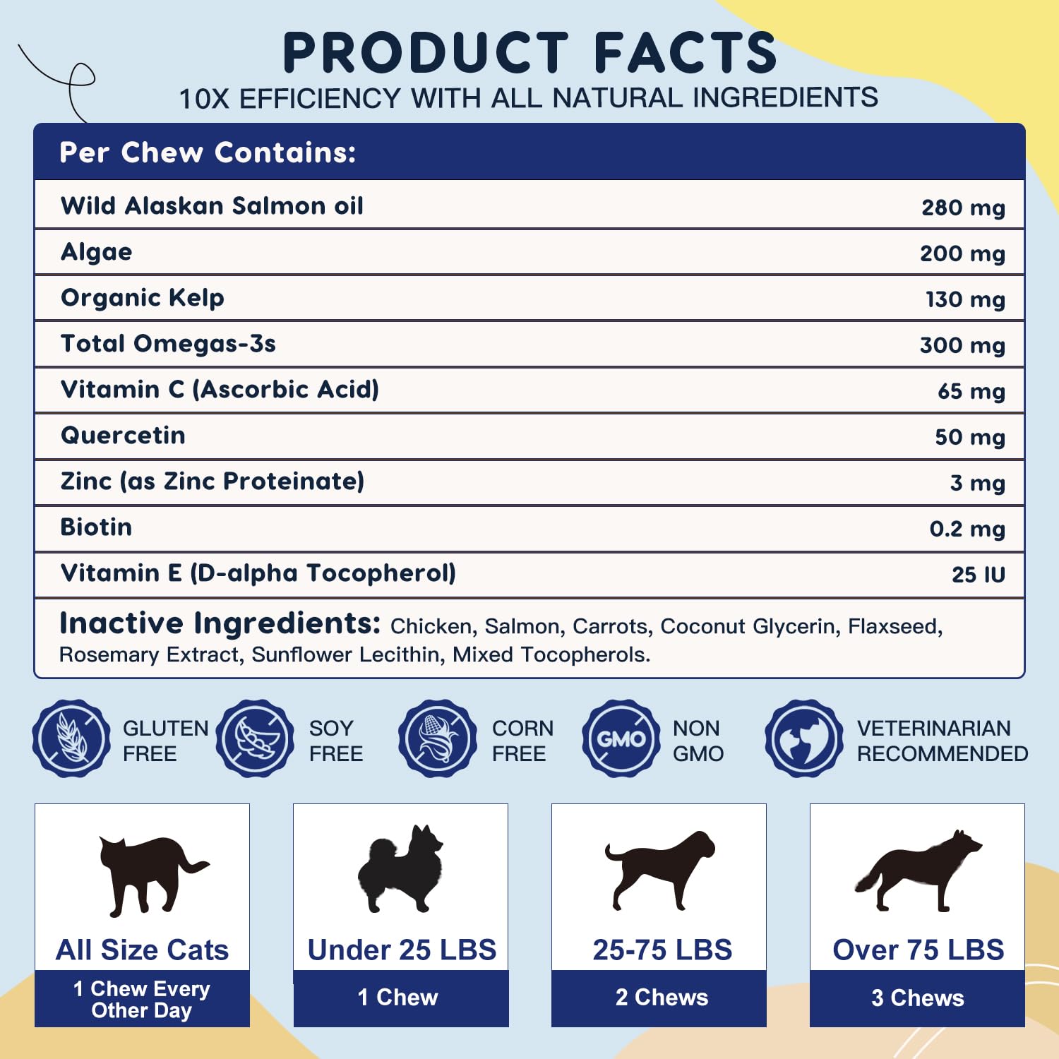 ZEBORA Omega3 chute de poils réduite chez le chien.