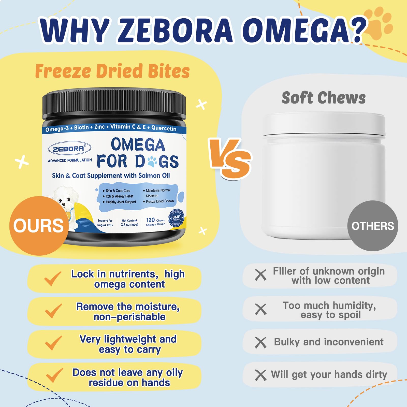 ZEBORA Omega3 santé dentaire et hygiène buccale.