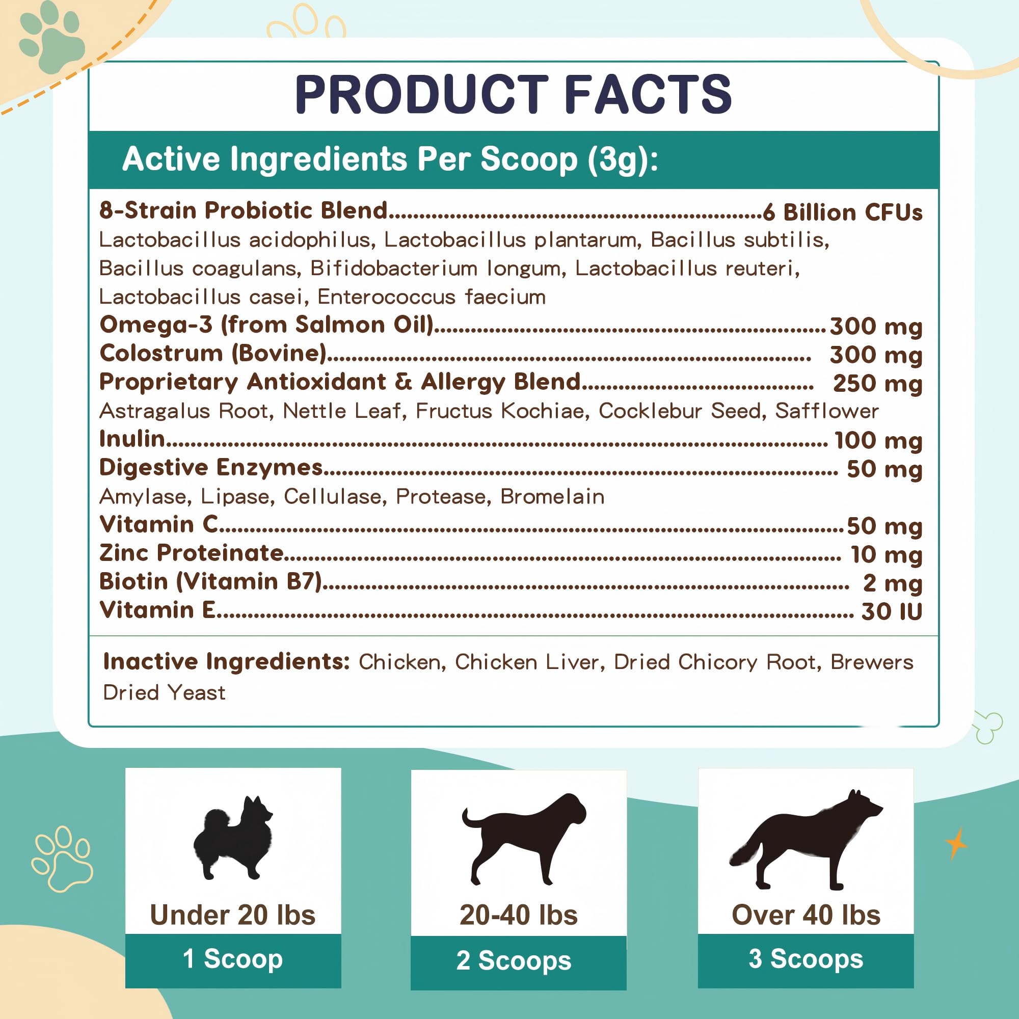 ZEBORA Probiotics chien, aide potentielle contre démangeaisons et allergies saisonnières.