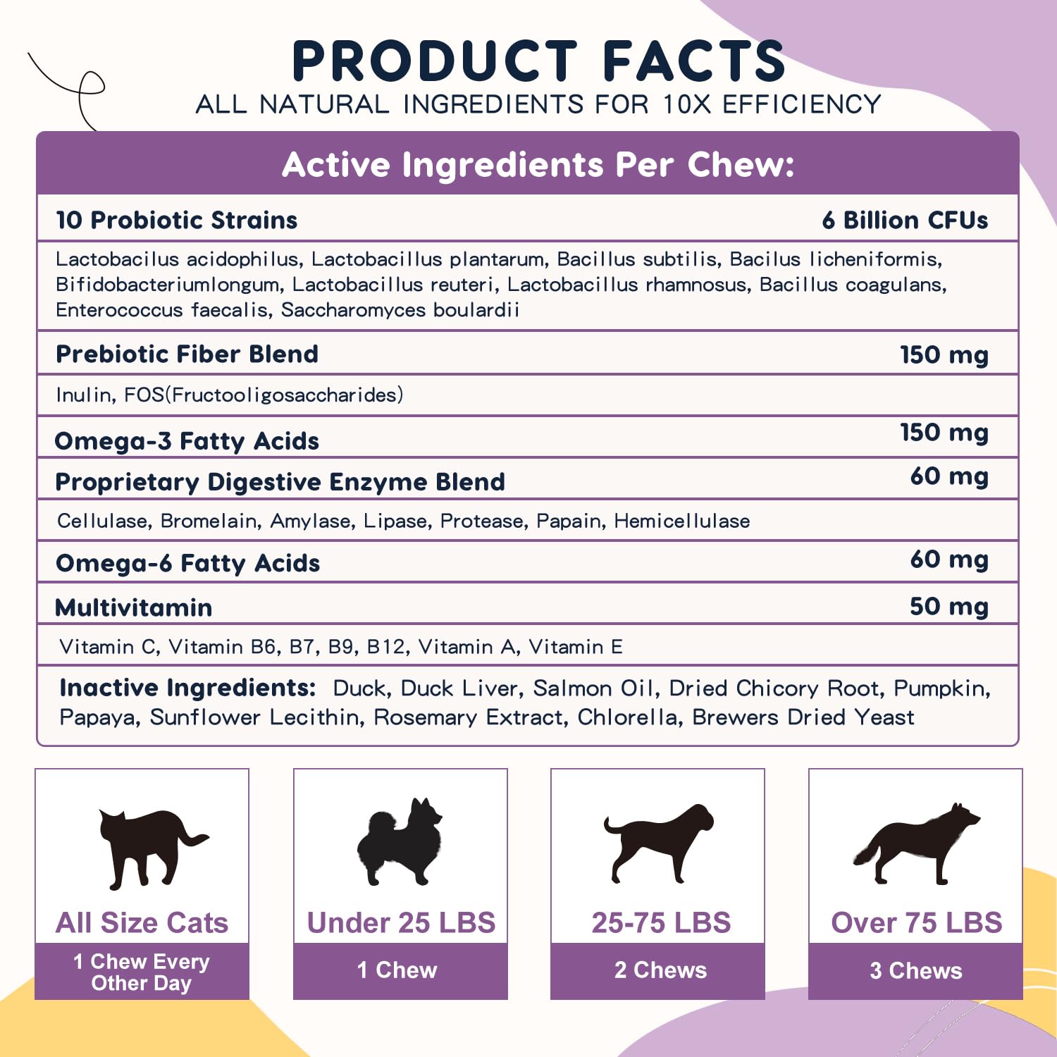 ZEBORA Probiotiques chien, boîte de 120 bouchées pratiques et fraîches.