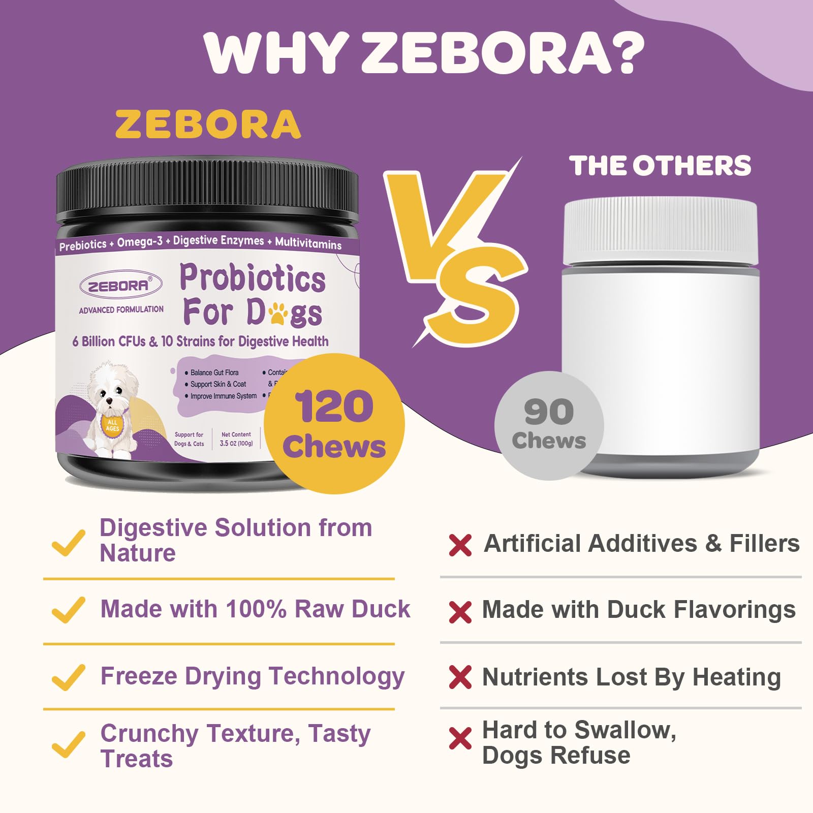 ZEBORA Probiotiques chien, bouchées au canard pour poils brillants et peau saine.
