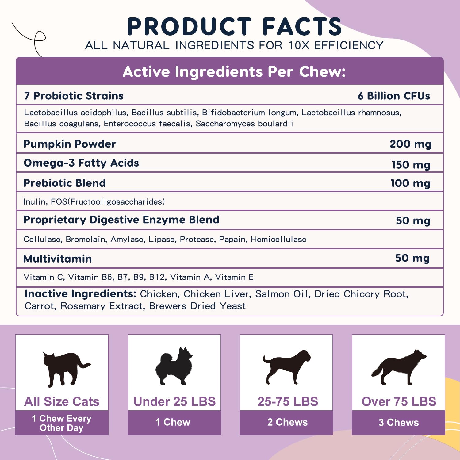 ZEBORA probiotiques pour chien, pelage sain et confort cutané potentiel.