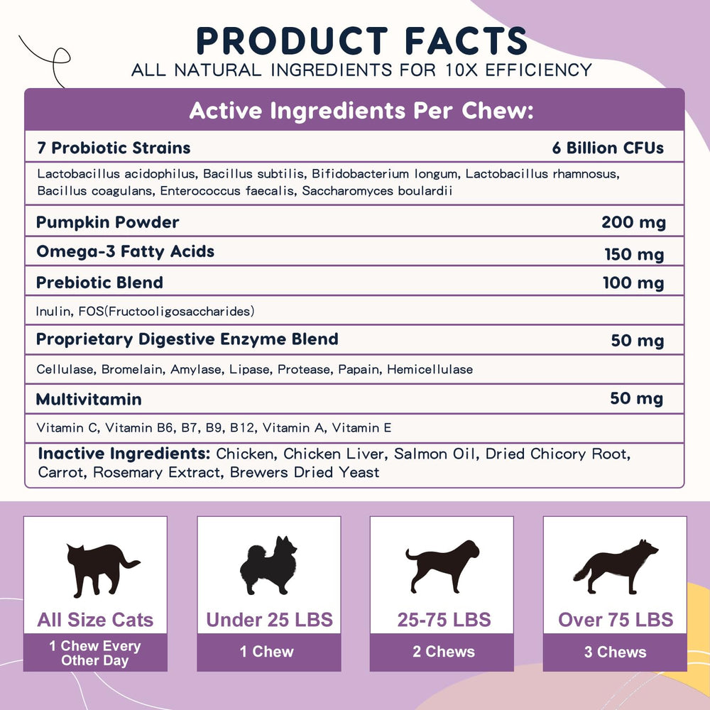 ZEBORA probiotiques pour chien, pelage sain et confort cutané potentiel.