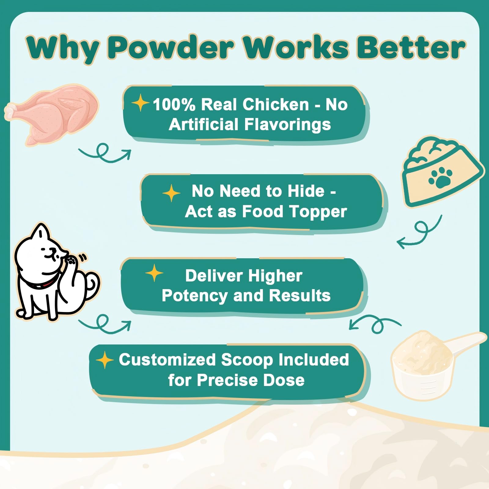 ZEBORA Probiotics chien, formulation naturelle soutenant digestion, peau et système immunitaire.