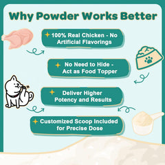 ZEBORA Probiotics chien, formulation naturelle soutenant digestion, peau et système immunitaire.