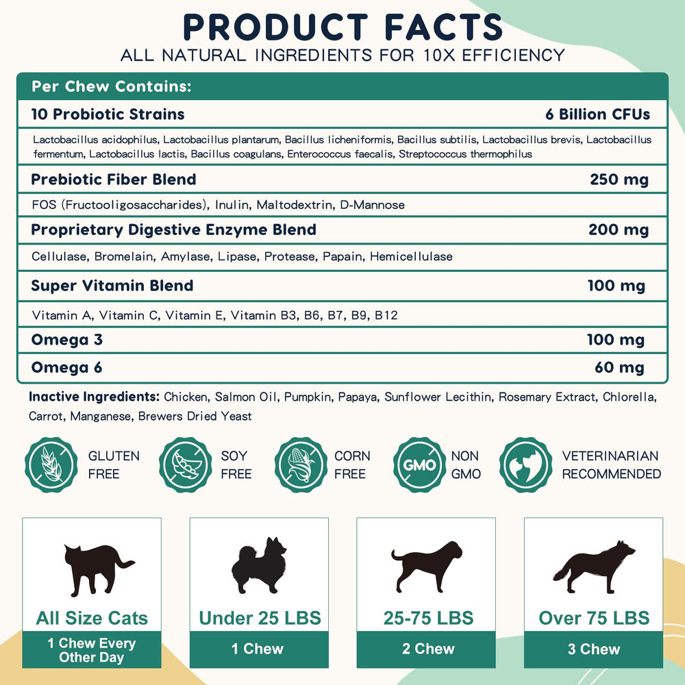 ZEBORA Probiotiques pour chiens – adapté à tout âge et sans allergènes.