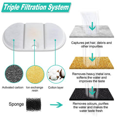 Zejoot filtration triple: coton, charbon et résine pour eau pure.