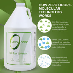 Zero Odor élimine les odeurs de voiture sans résidu parfumé.
