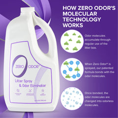 Zero Odor – sans chlore, formule sûre pour animaux et foyers.