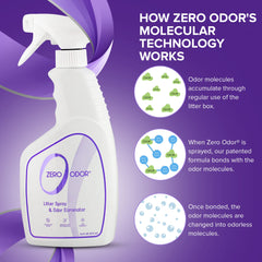 Zero Odor Sans chlore: sécurité et efficacité sans agents agressifs.