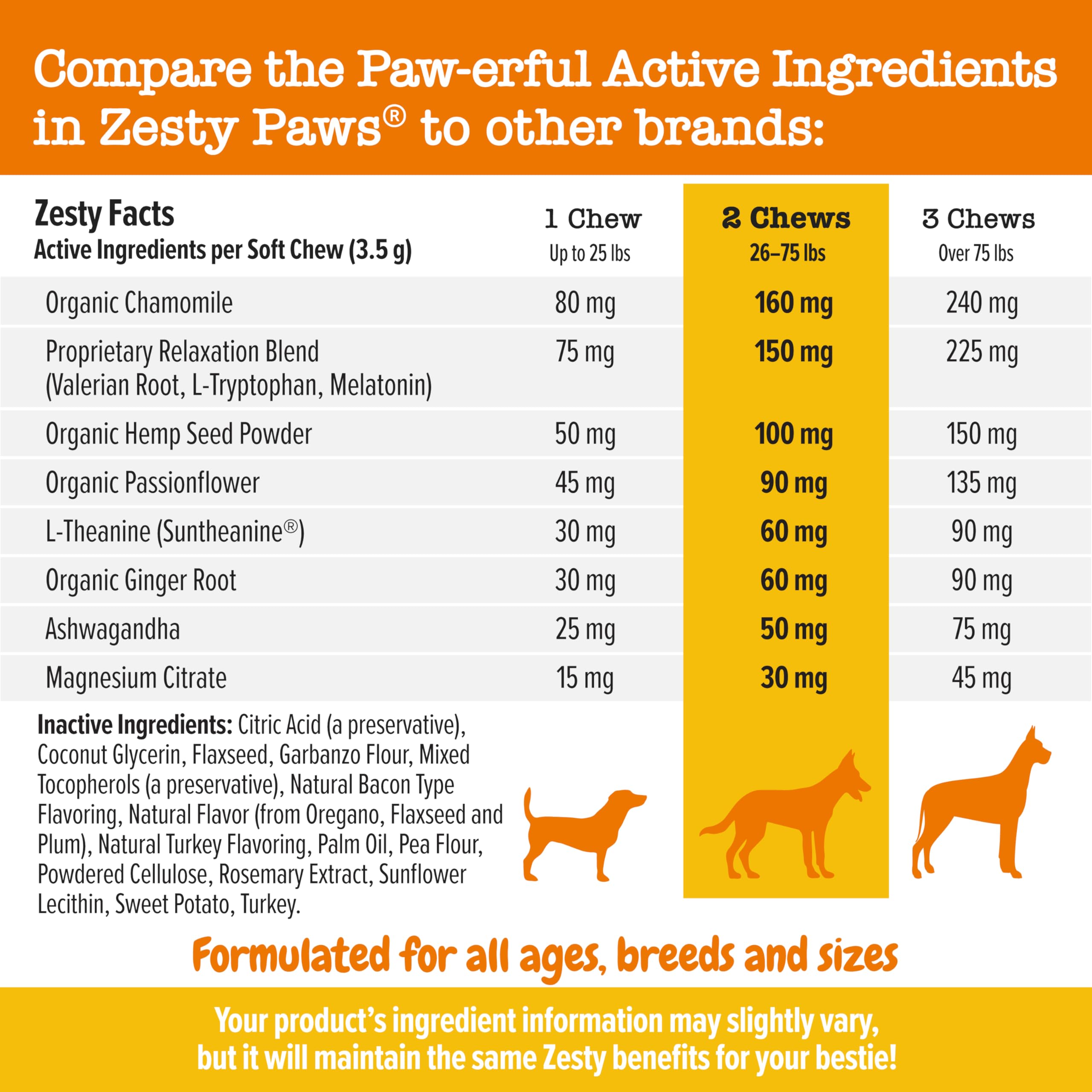 Formulation incluant ashwagandha et ingrédients relaxants chez Zesty Paws.