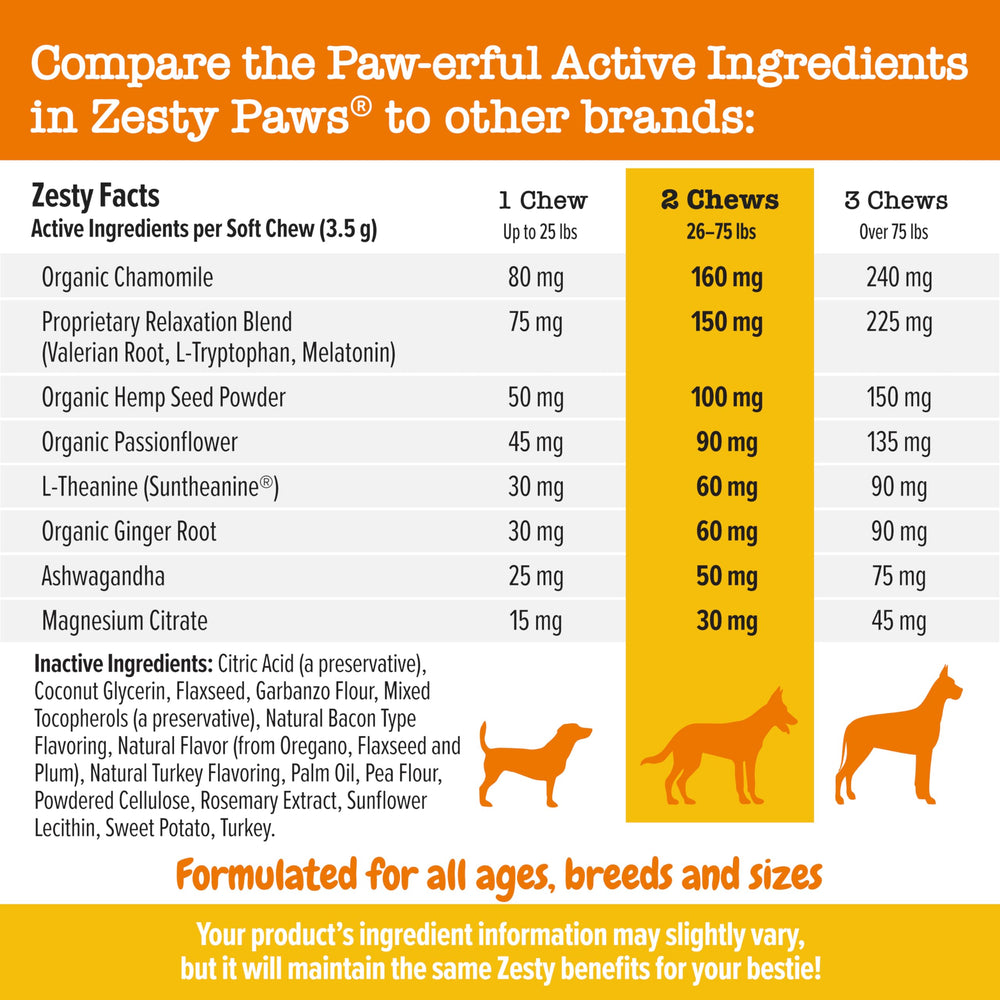 Formulation incluant ashwagandha et ingrédients relaxants chez Zesty Paws.