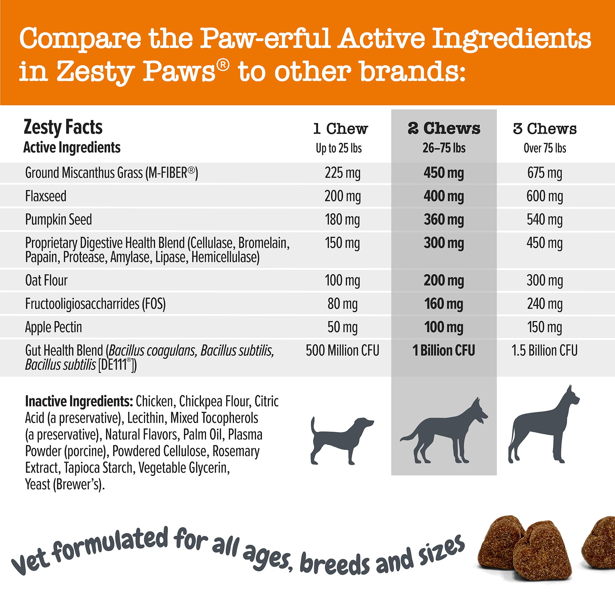 Zesty Paws graine citrouille ingrédient clef, soutien digestif naturel.