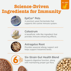 Ingrédients Colostrum et Astragalus dans les bouchées Zesty Paws