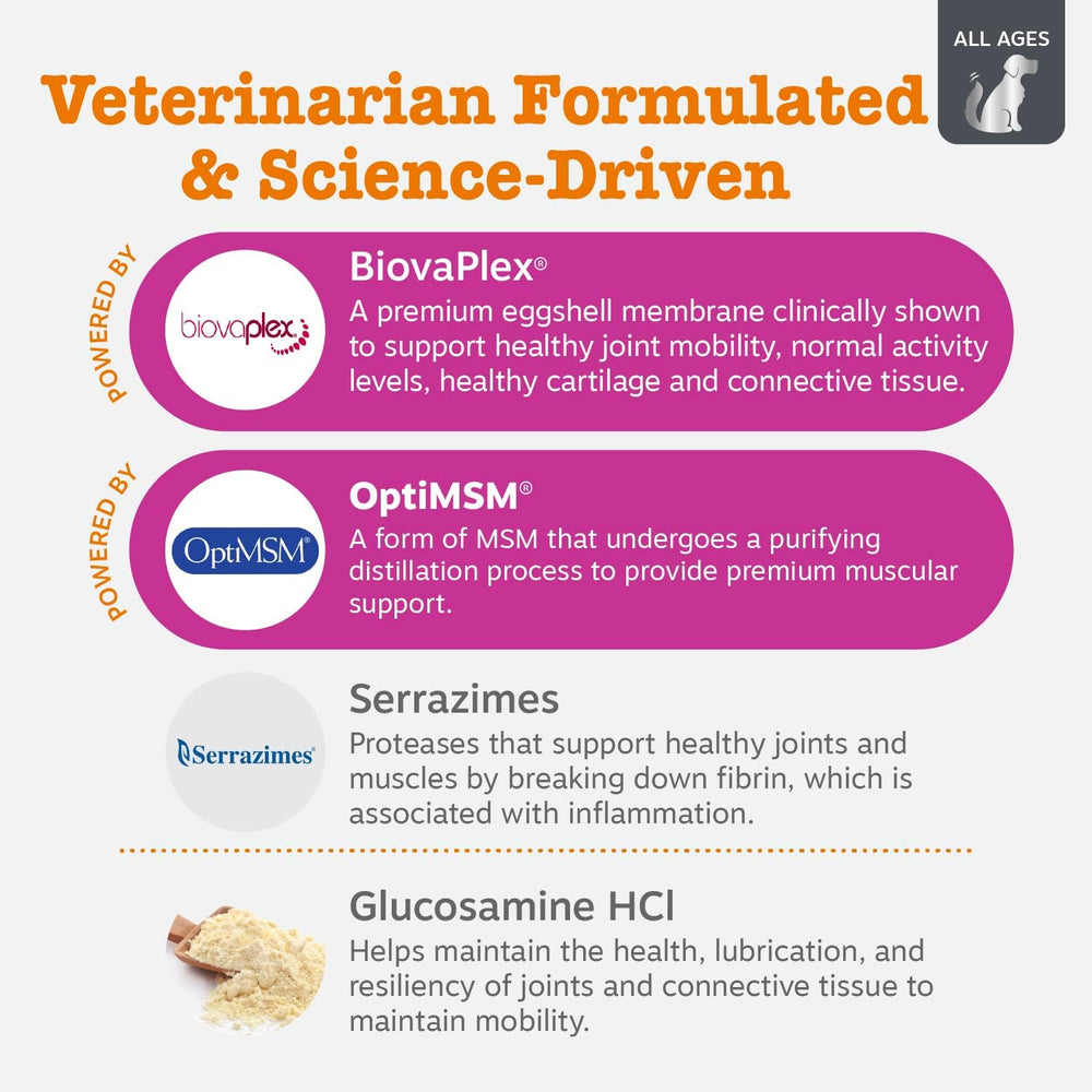 Zesty Paws OptiMSM, muscle et soutien quotidien pour chiens.