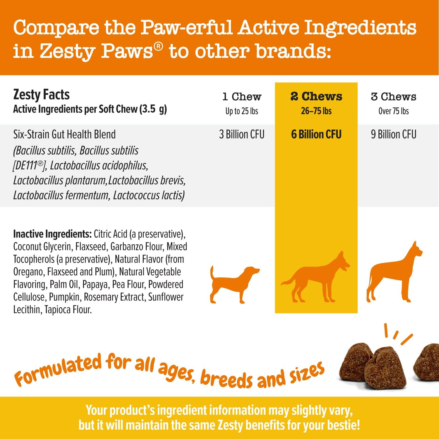 Citrouille et papaye Zesty Paws – saveurs naturelles et soutien de la flore