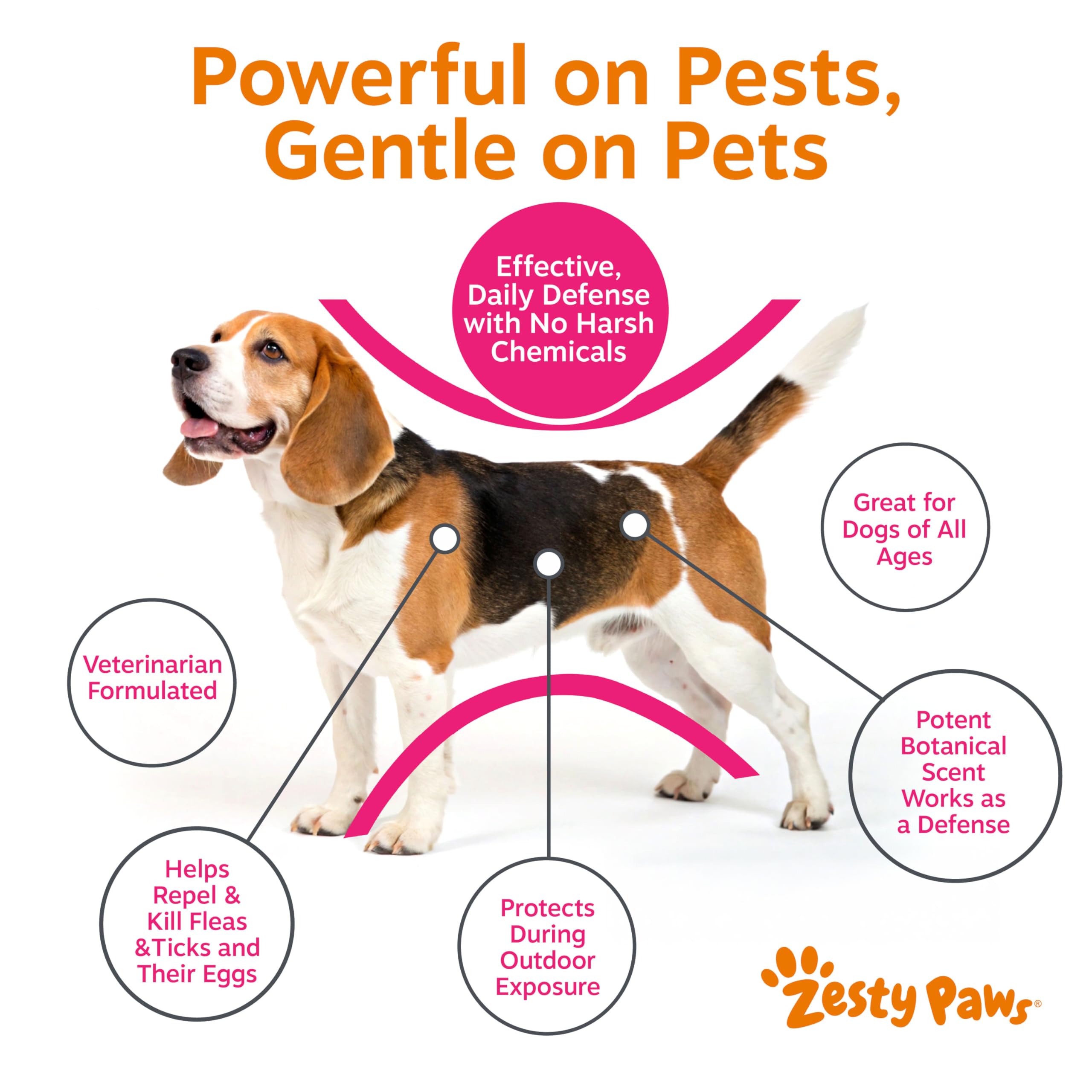 Zesty Paws Huile de Eugenol — ingrédient clé pour l’action protectrice.
