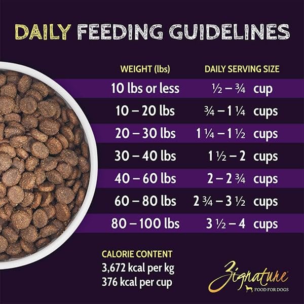 Sac de nourriture sèche Zignature pour une rotation en douceur des repas.