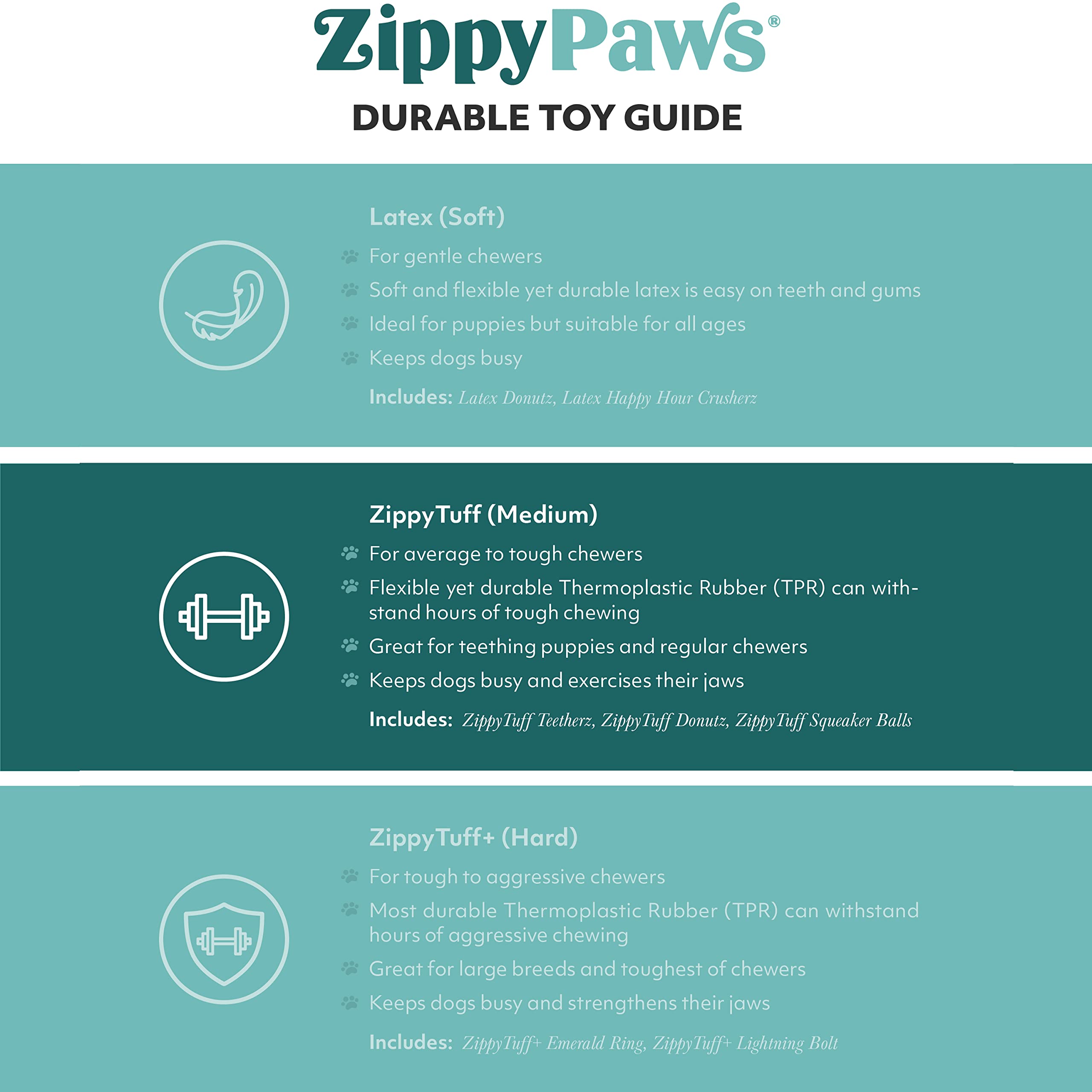 ZippyPaws ZippyTuff sifflet integre bleu: stimulation auditive pendant le jeu.