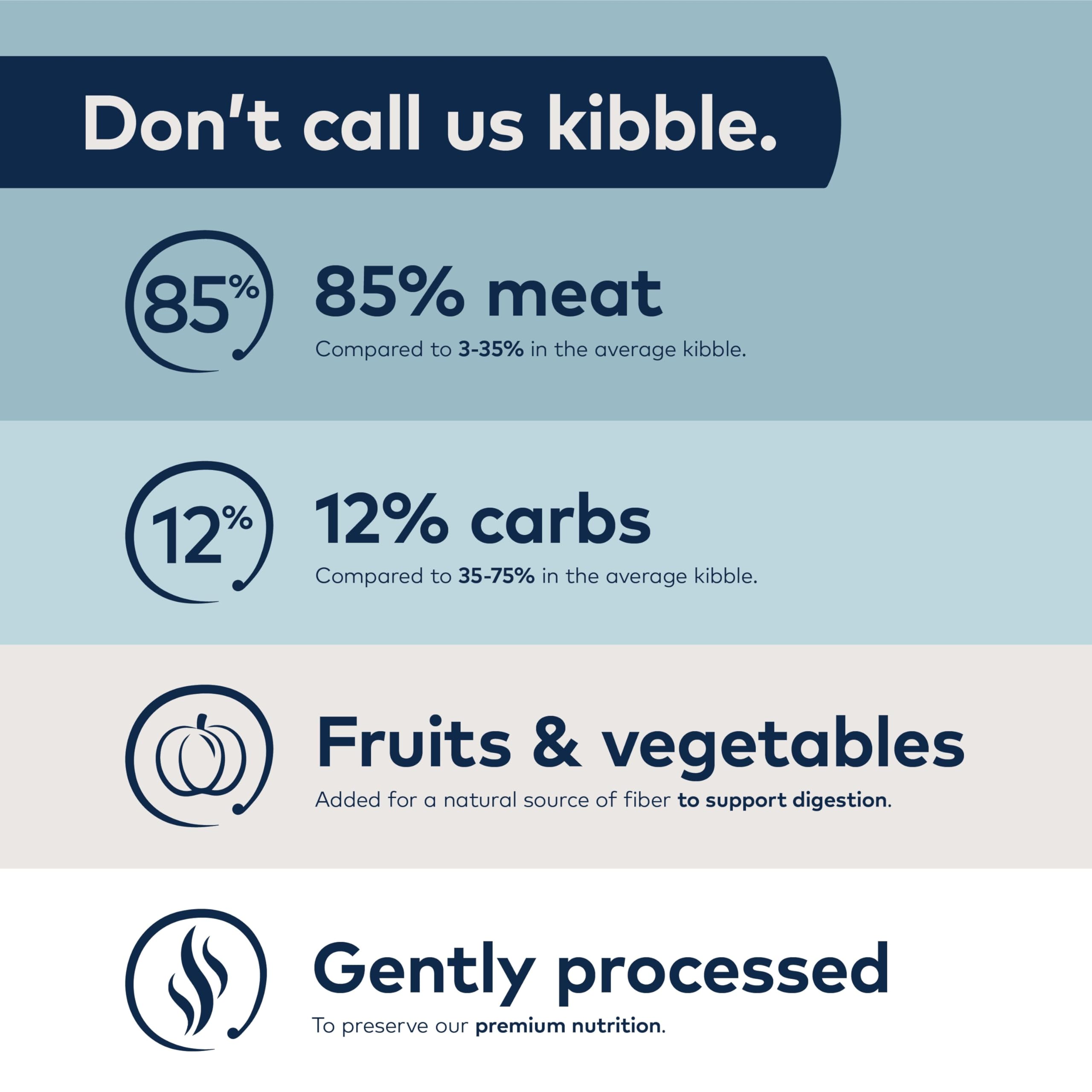 Ingrédients principaux: bœuf, citrouille et chicorée pour la digestion