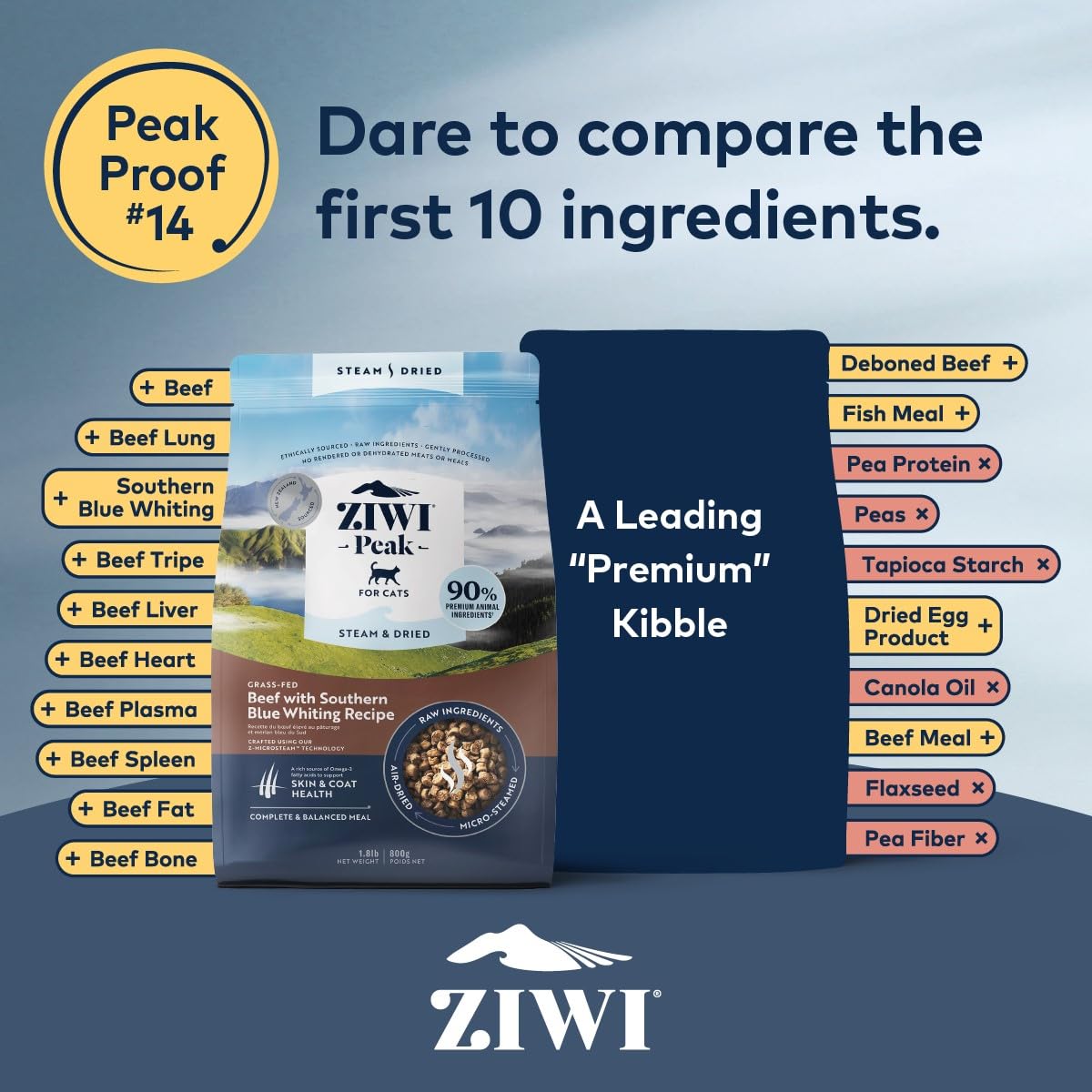 ZIWI Peak texture croquettes visible pour mastication satisfaisante.
