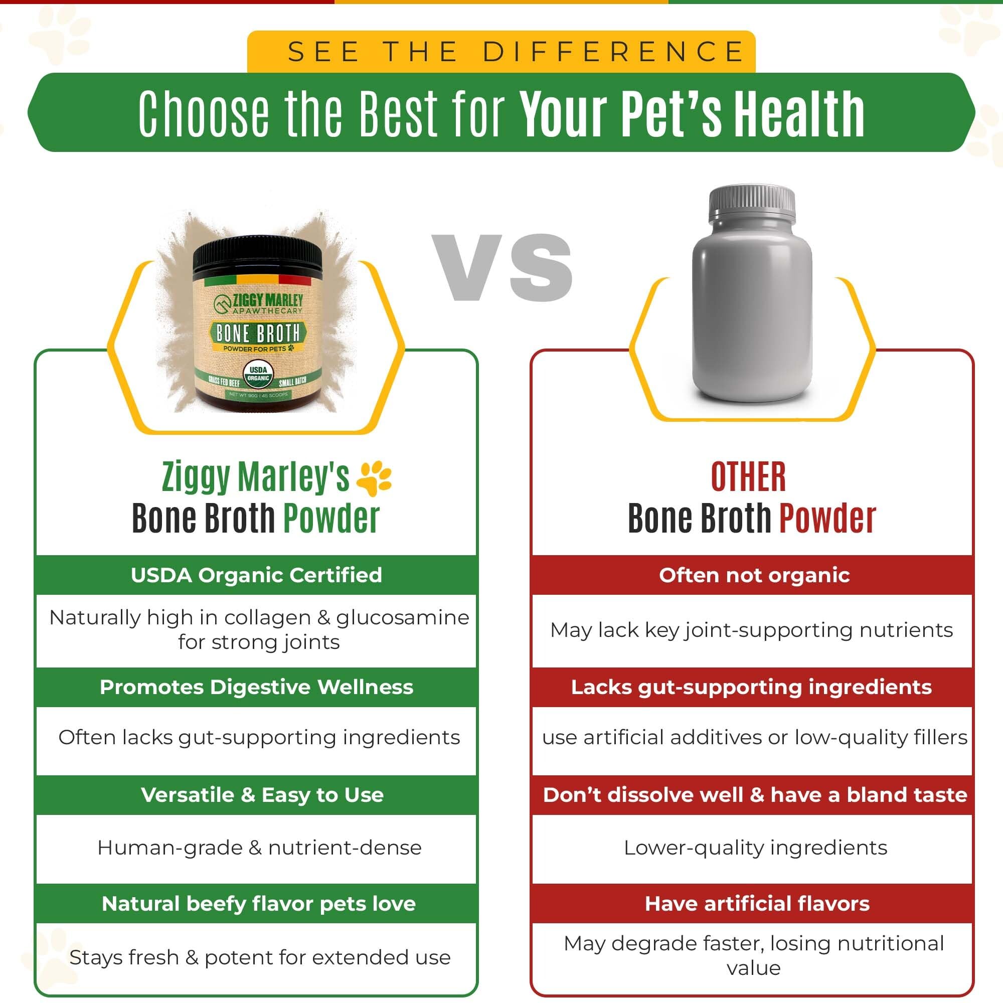 Service du bouillon ZMA Pets Ziggy Marley dans l'alimentation quotidienne des chiens et chats