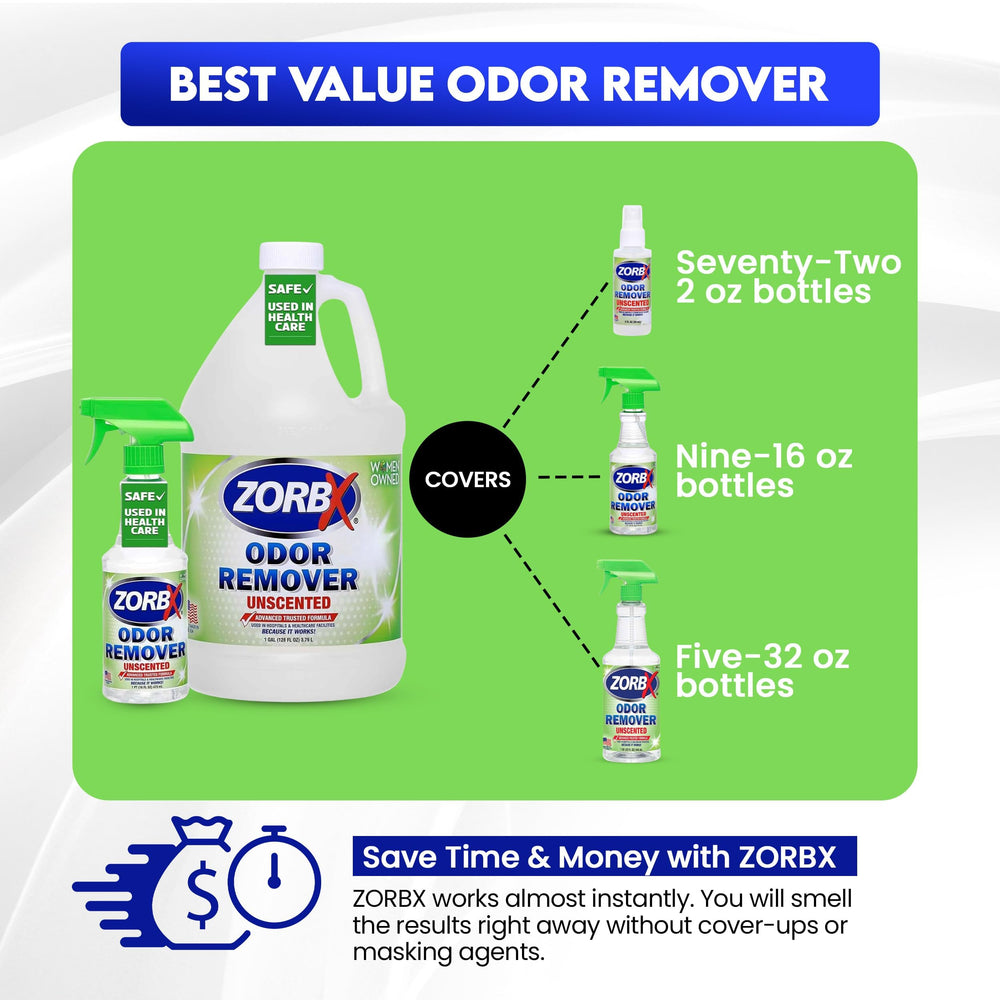 Coffret double ZORBX 16 oz et 128 oz, solution prête à l’emploi