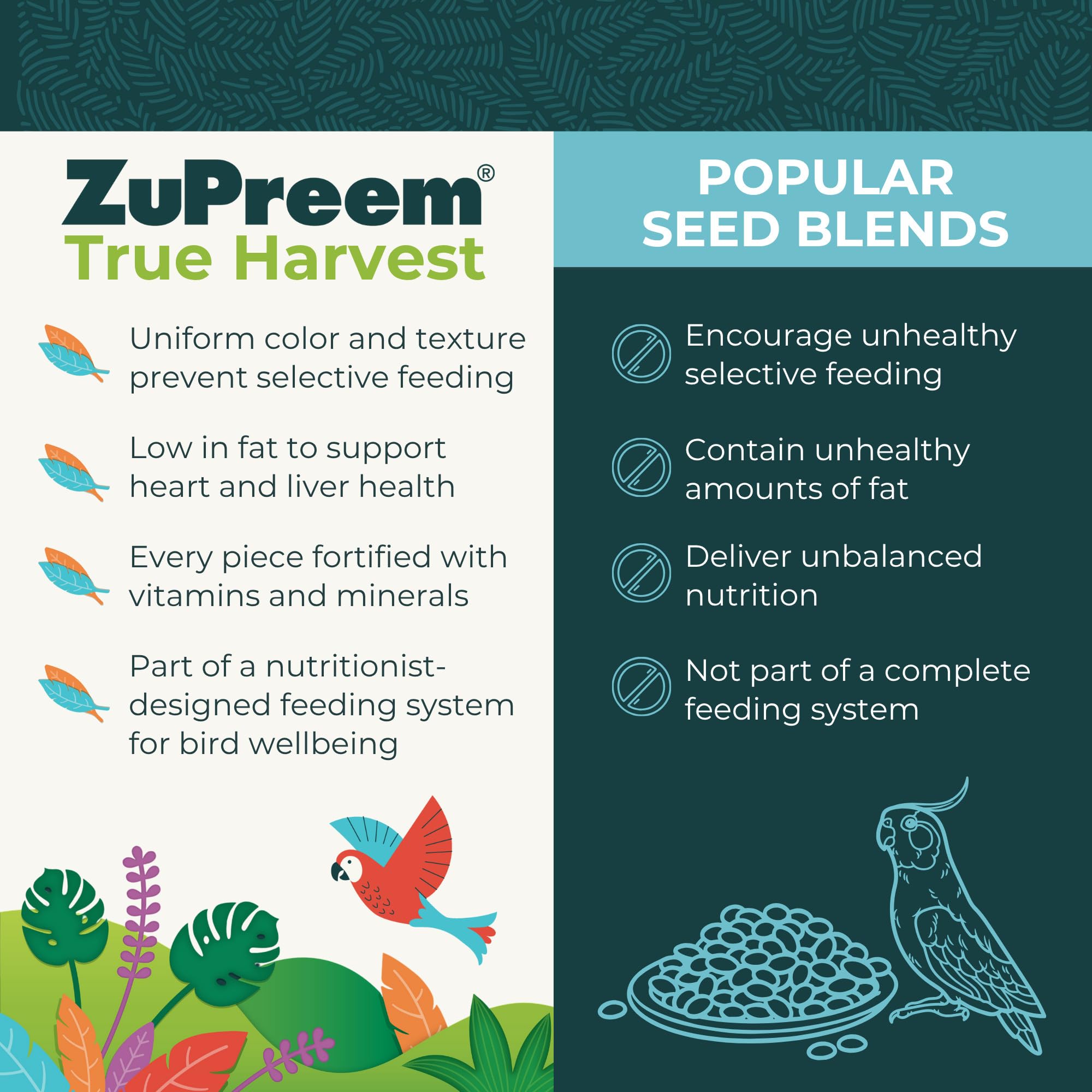 Pellets ZuPreem avec fruits, légumes et herbes pour variété de textures