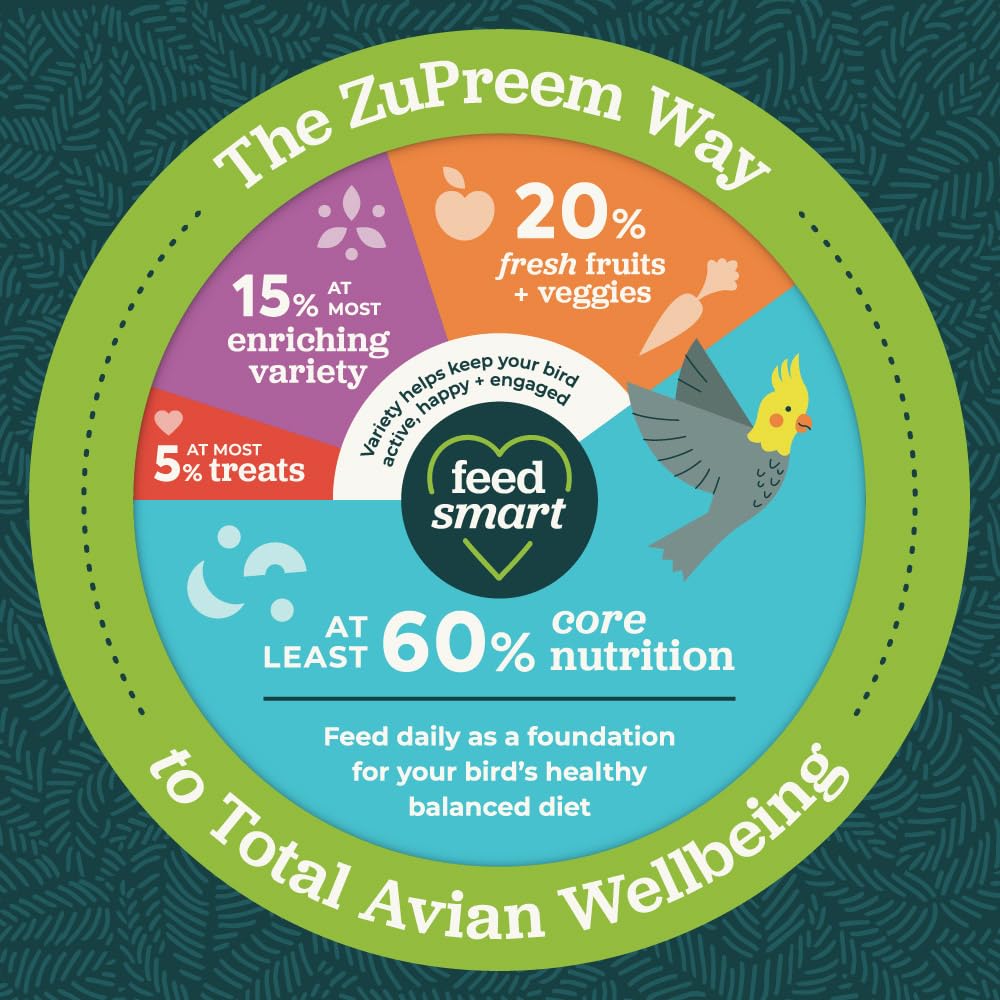 ZuPreem Healthy Bites – variété Conures Caiques Cacatoès Amazones, alimentation variée