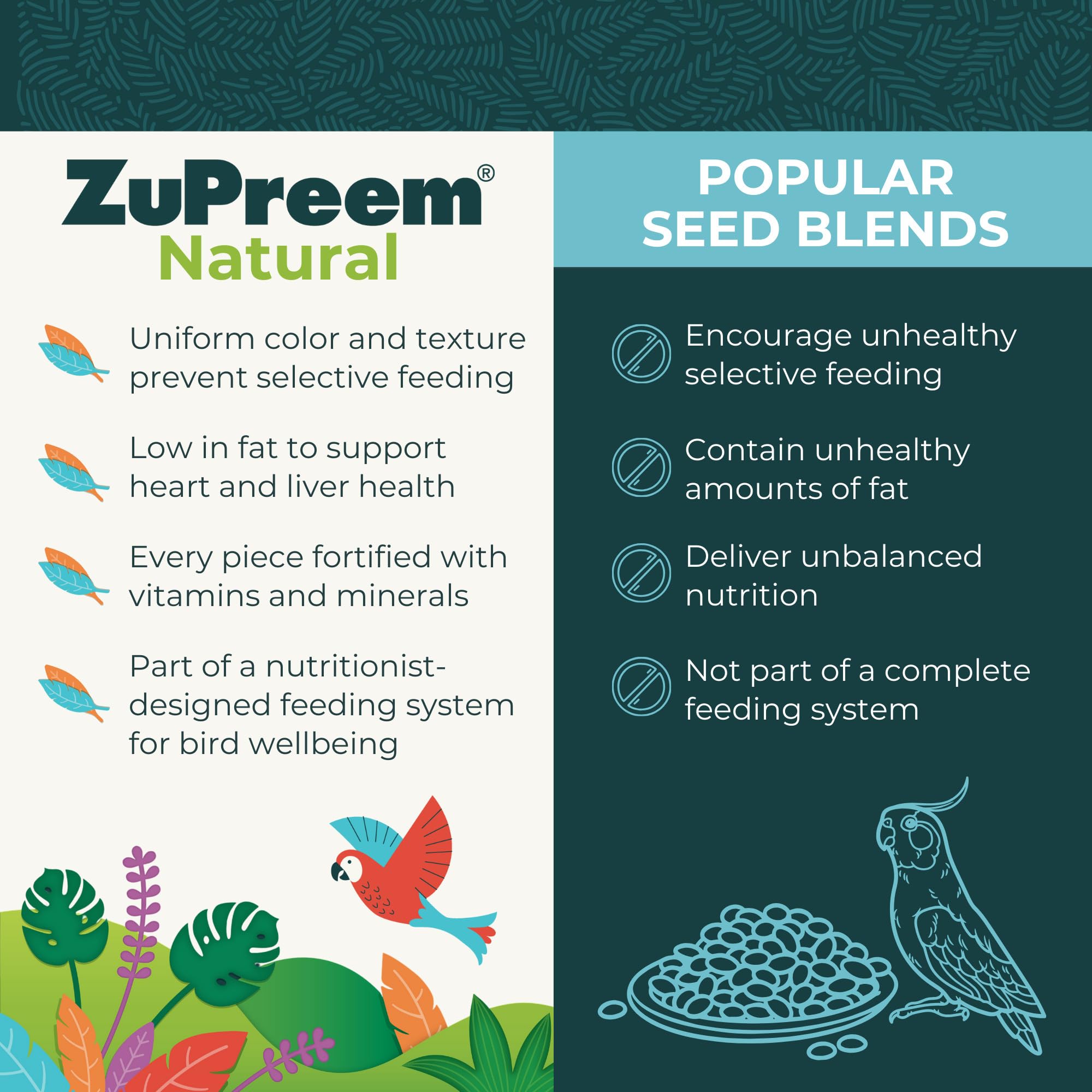 ZuPreem – pellets pour petits oiseaux, régime multigrains sans colorants.