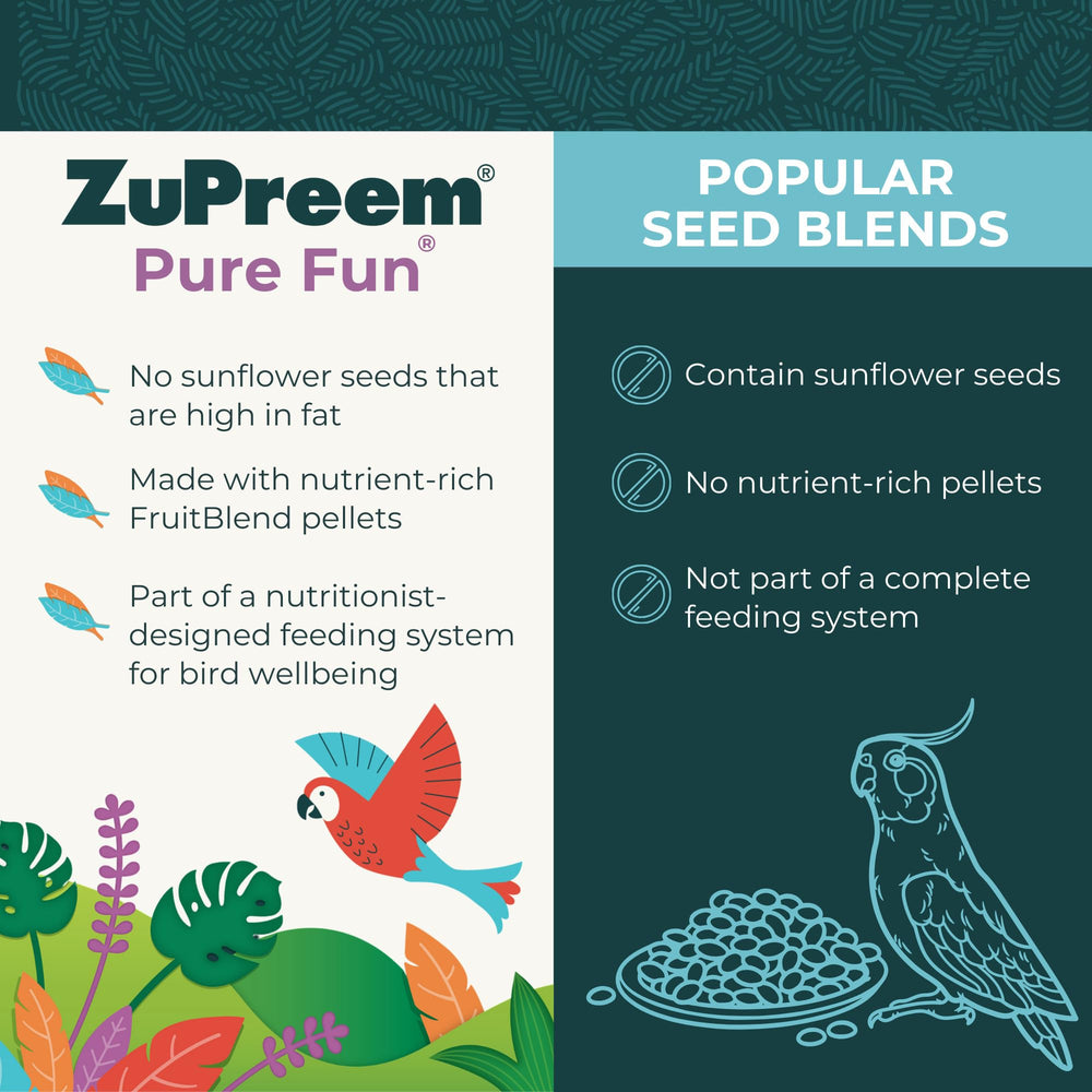 ZuPreem Pure Fun: assiette avec melange favorisant le forage et l'activite