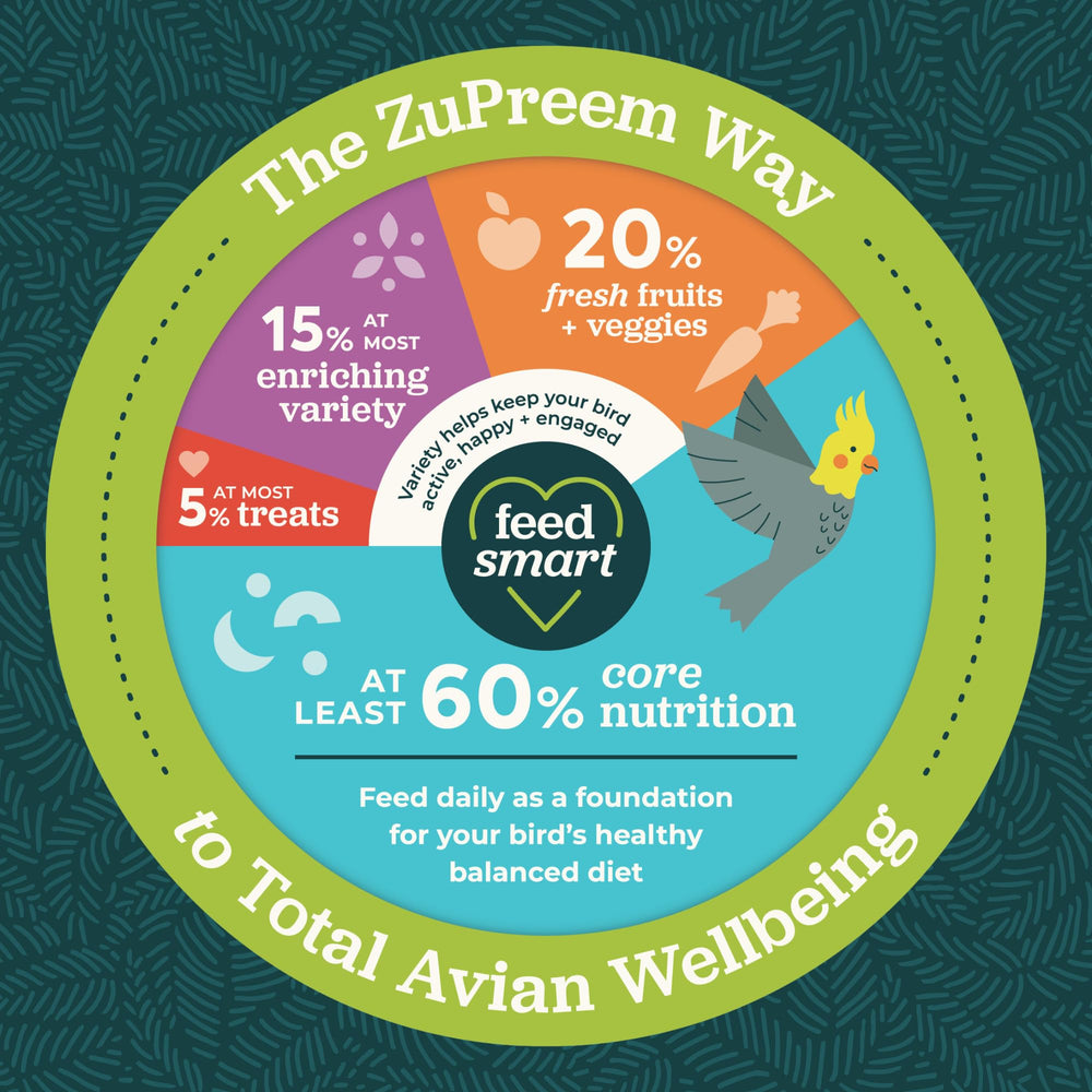 ZuPreem Sensible Seed – plumes-vibrantes possible grâce à une alimentation variée et équilibrée.