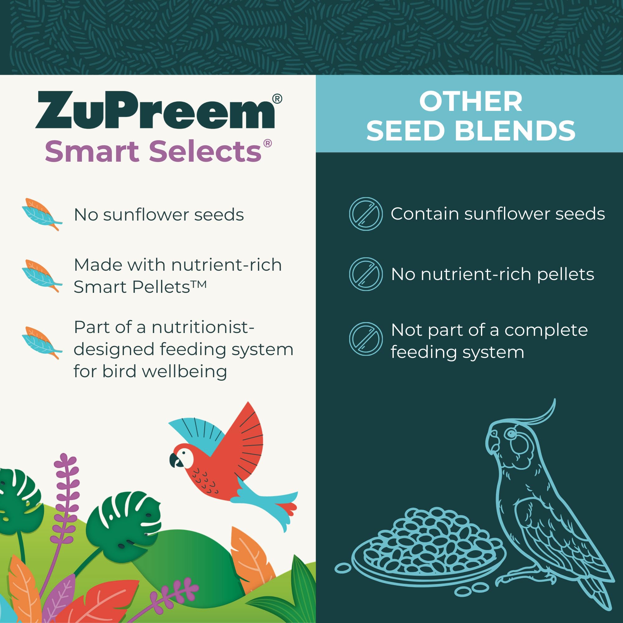 ZuPreem Smart Selects pellets et graines, textures variées stimulent les sens.